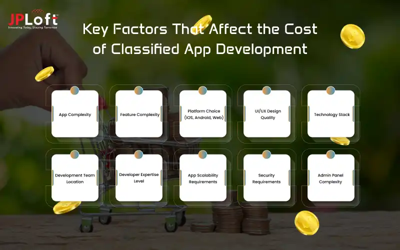 Key Factors That Affect the Cost of Classified App Development